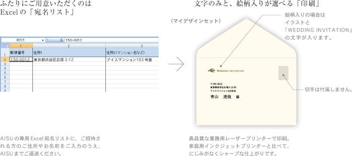 ふたりにご用意いただくのはExcelの宛名リスト・文字のみと、絵柄入りが選べる「印刷」AISUの専用Excel宛名リストに、ご招待される方のご住所やお名前をご入力のうえ、AISUまでご返送ください。高品質な業務用レーザープリンターで印刷。家庭用インクジェットプリンターと比べて、にじみがなくシャープな仕上がりです。絵柄入りの場合はイラストと「WEDDING INVITATION」の文字が入ります。切手は付属しません。