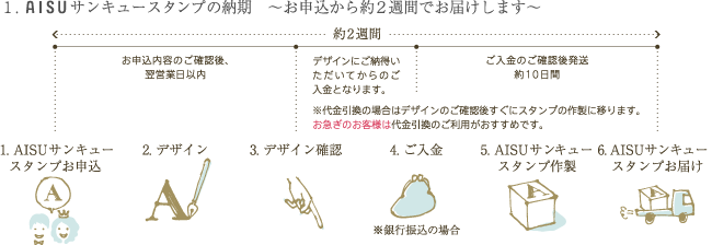 1. AISUサンキュースタンプの納期 ～お申込から約2週間でお届けします～