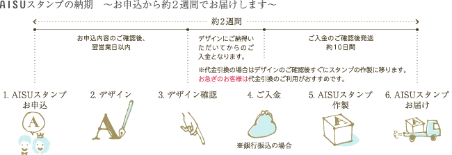 AISUスタンプの納期 ~お申込から約2週間でお届けします~