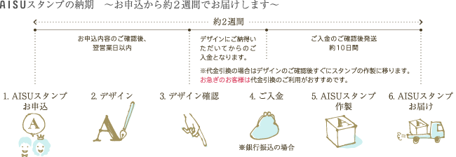 AISUスタンプの納期 ～お申込から約2週間でお届けします～